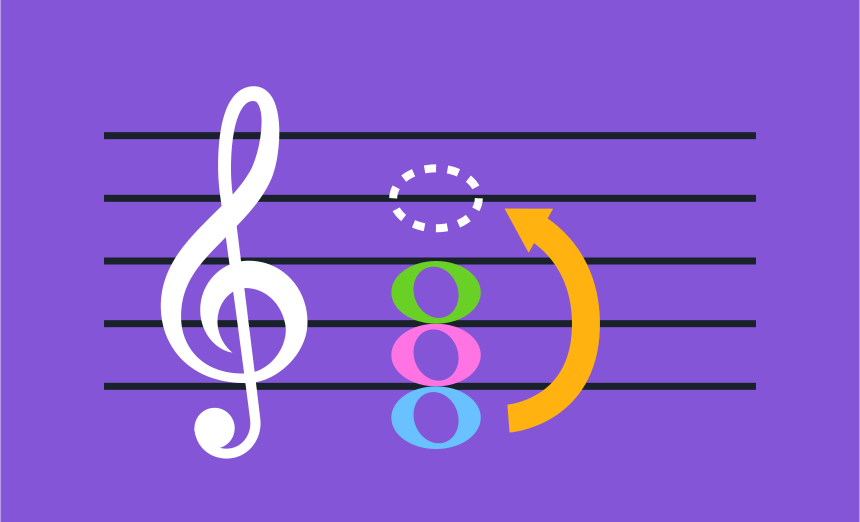 Understanding and Identifying Chord Inversions by Ear